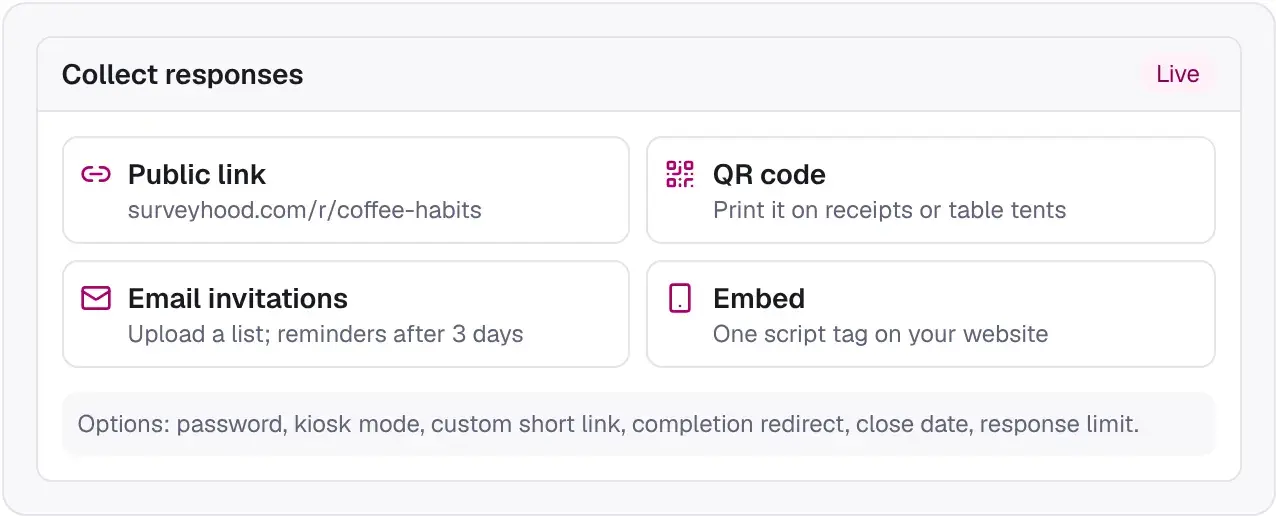 Collection options: public link, QR code, email invitations and website embed